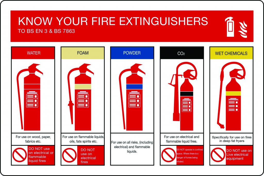 Fire Safety Signs; what do they mean? - Total Safe UK