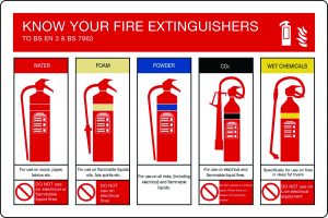 Know your fire extinguishers Fire safety signs total Safe UK Essex health and safety signage