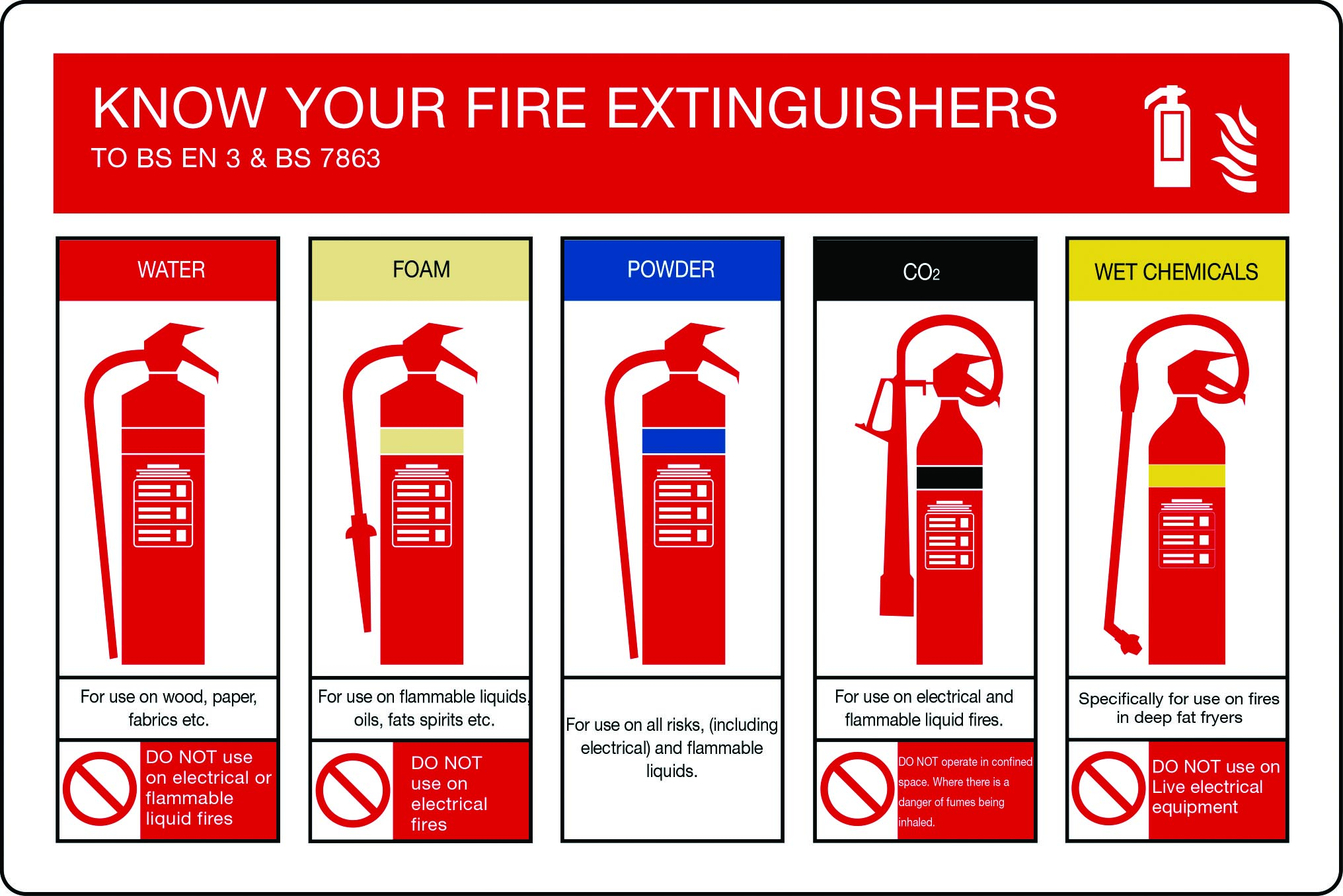 fire safety signs