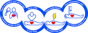 basic life support courses total safe uk fire safety solutions fire safety services essex south east london