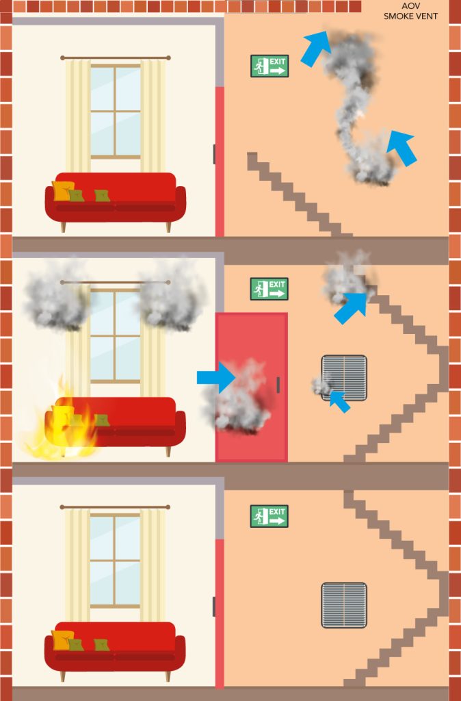 aov smoke system in apartment block illustration
