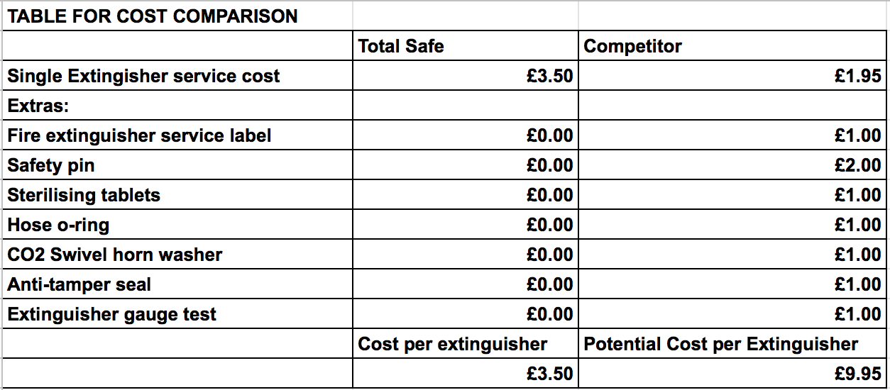 Fire Extinguisher Service Cost Comparison Table