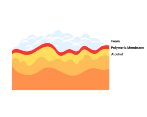 Alcohol Resistant Foam